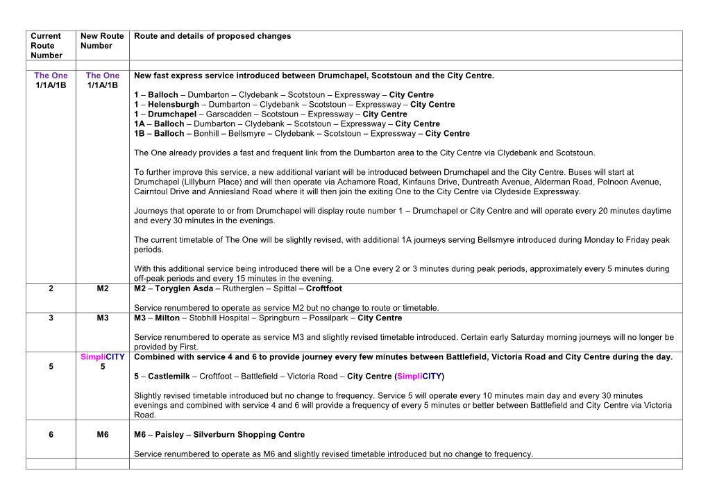 current-route-number-new-route-number-route-and-details-of-proposed