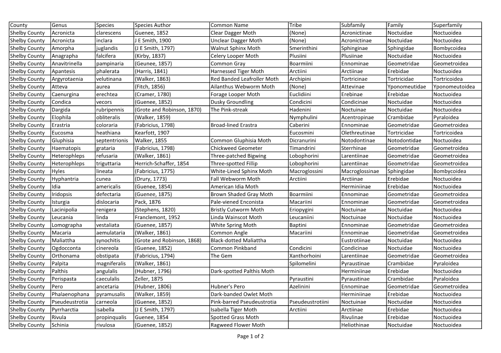 County Genus Species Species Author Common Name Tribe