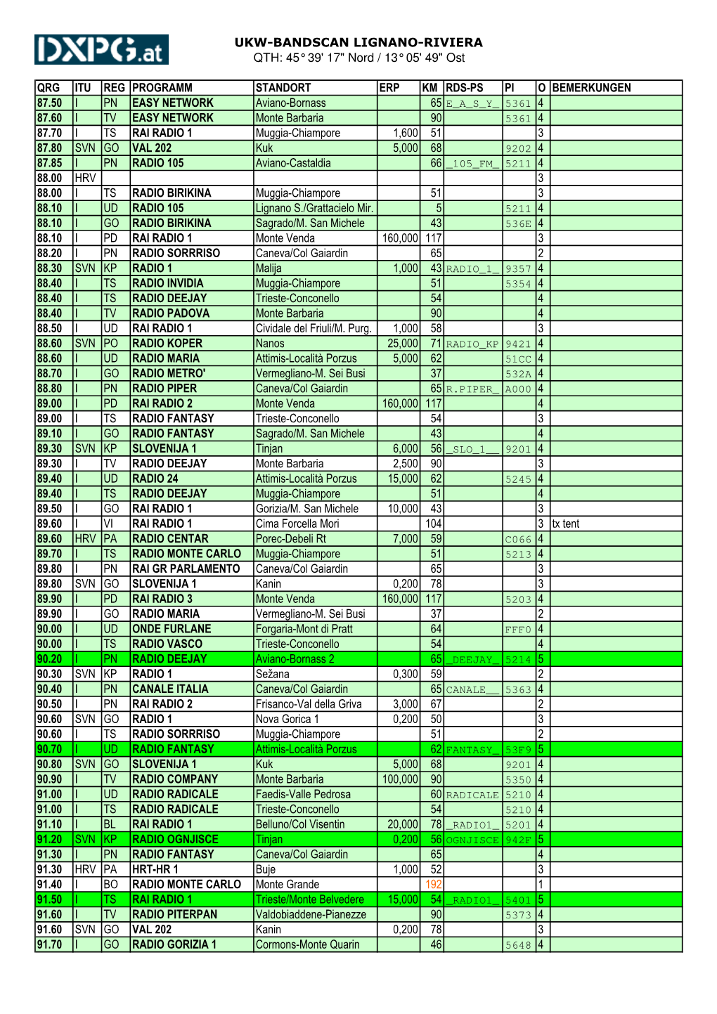 Qrg Itu Reg Programm Standort Erp Km