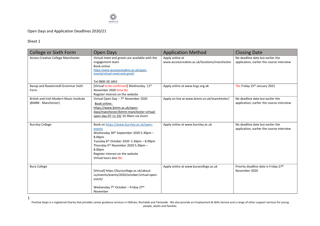 College Or Sixth Form Open Days Application Method Closing Date