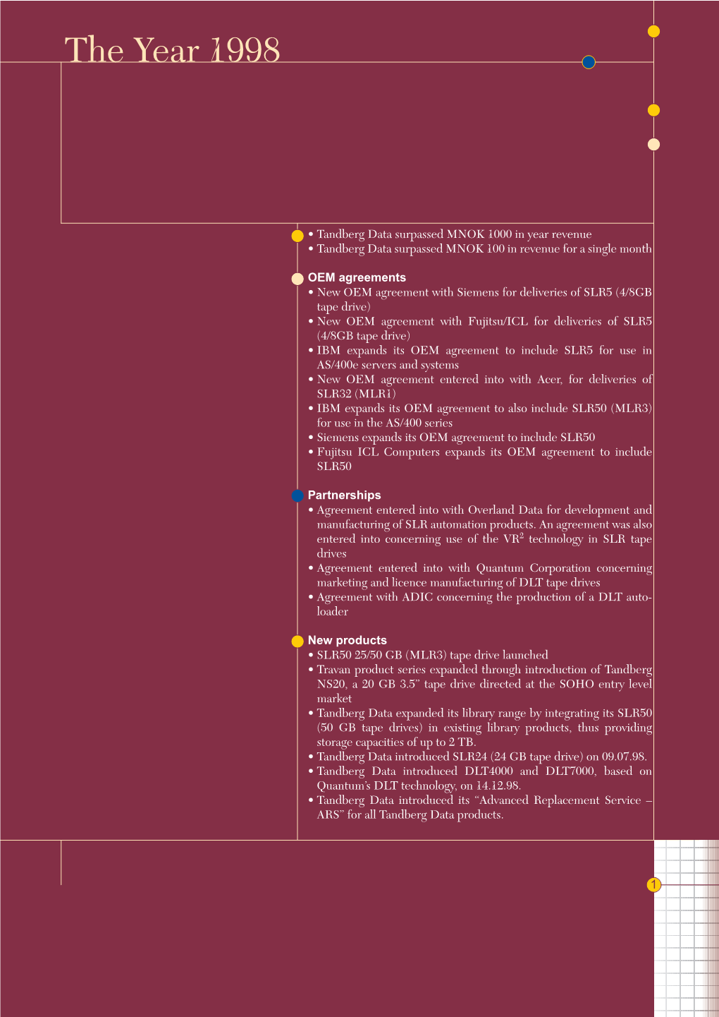 Tandberg Data Annual Report 1998