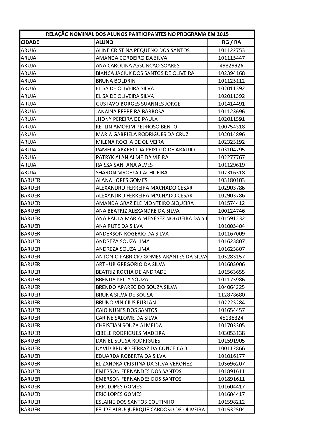 Cidade Aluno Rg / Ra Aruja Aline Cristina Pequeno Dos