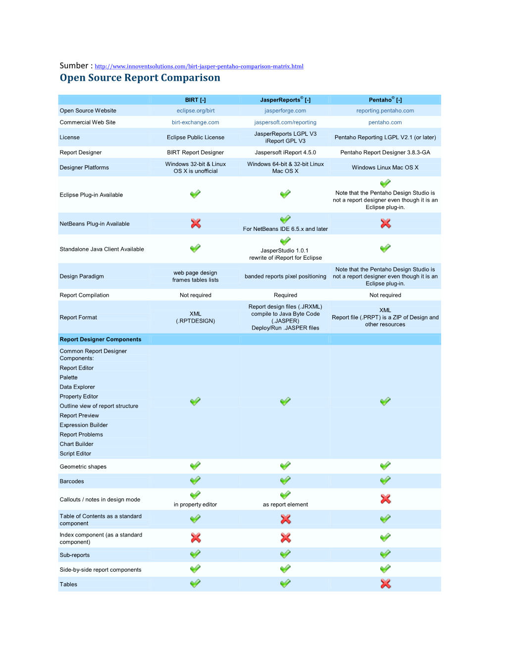 Open Source Report Comparison