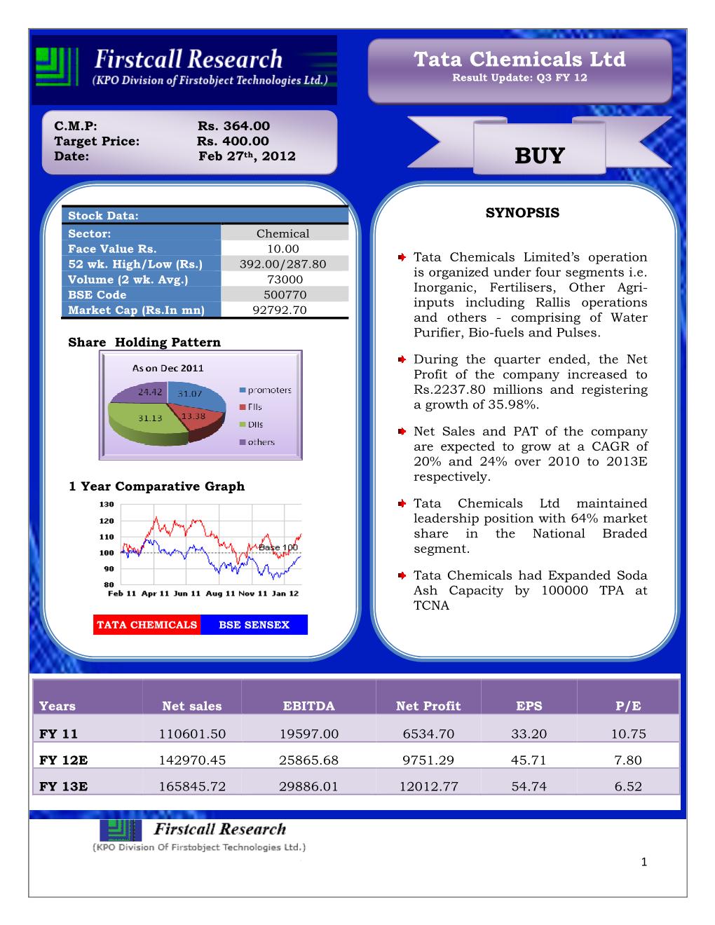 Tata Chemicals Ltd Result Update: Q3 FY 12