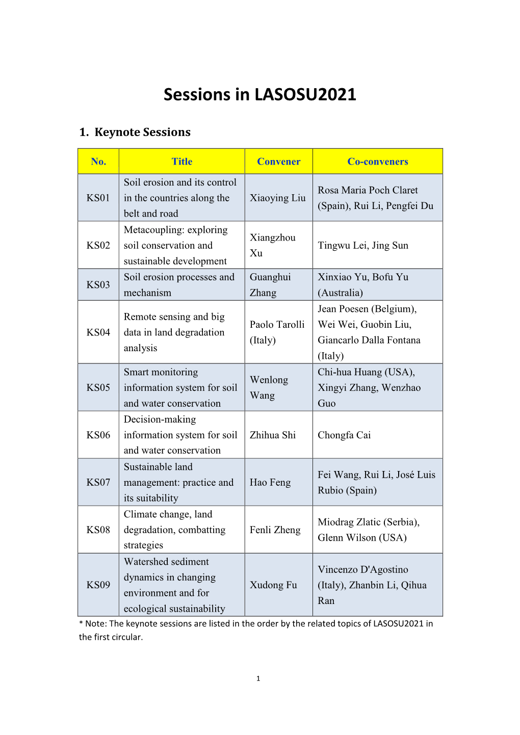 2 Sessions in LASOSU2021.Pdf