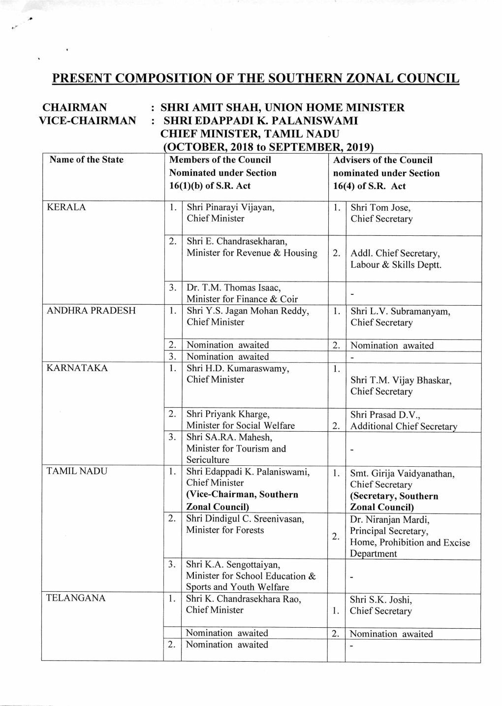 Present Composition of the Southern Zonal Council