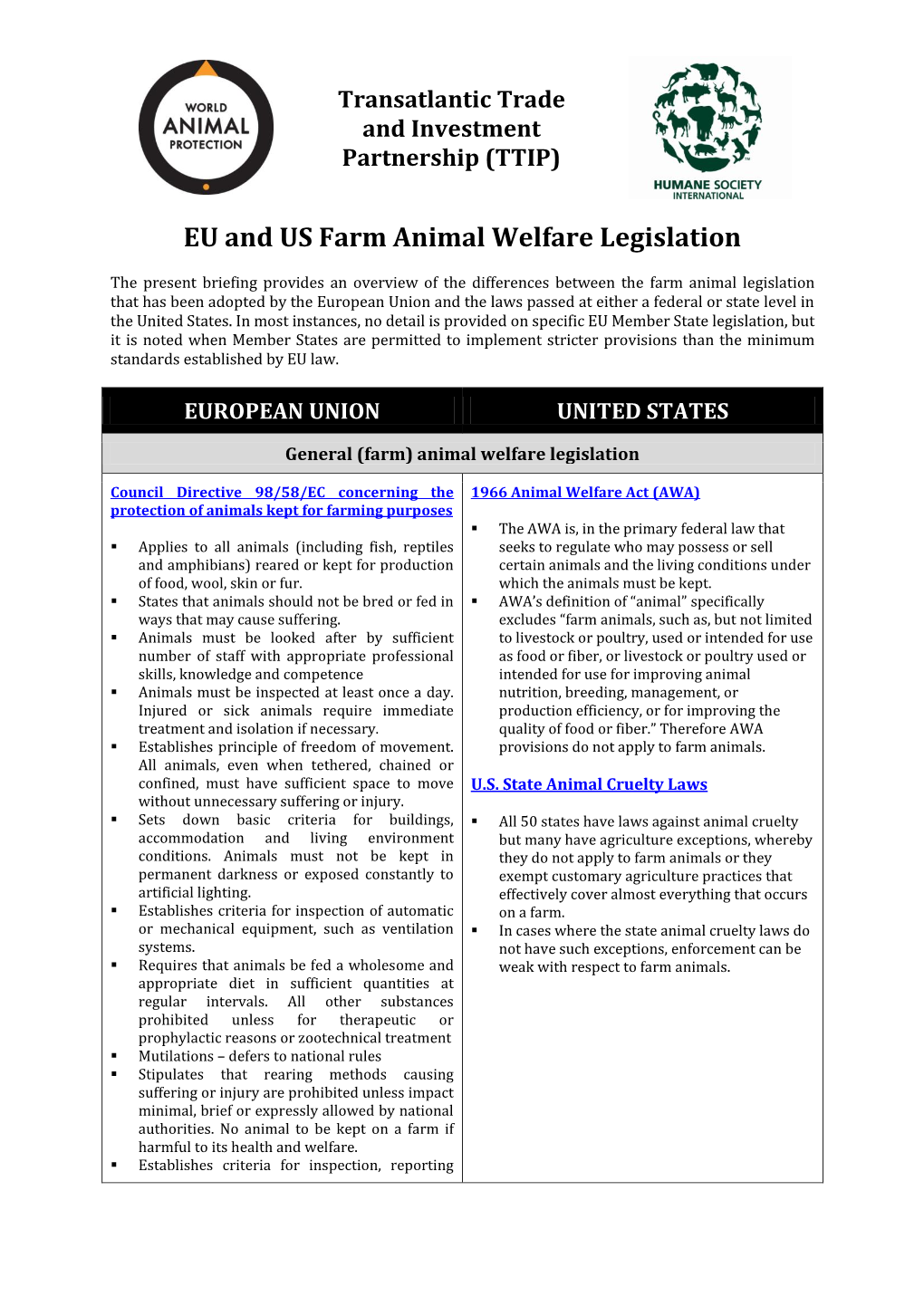 EU and US Farm Animal Welfare Legislation