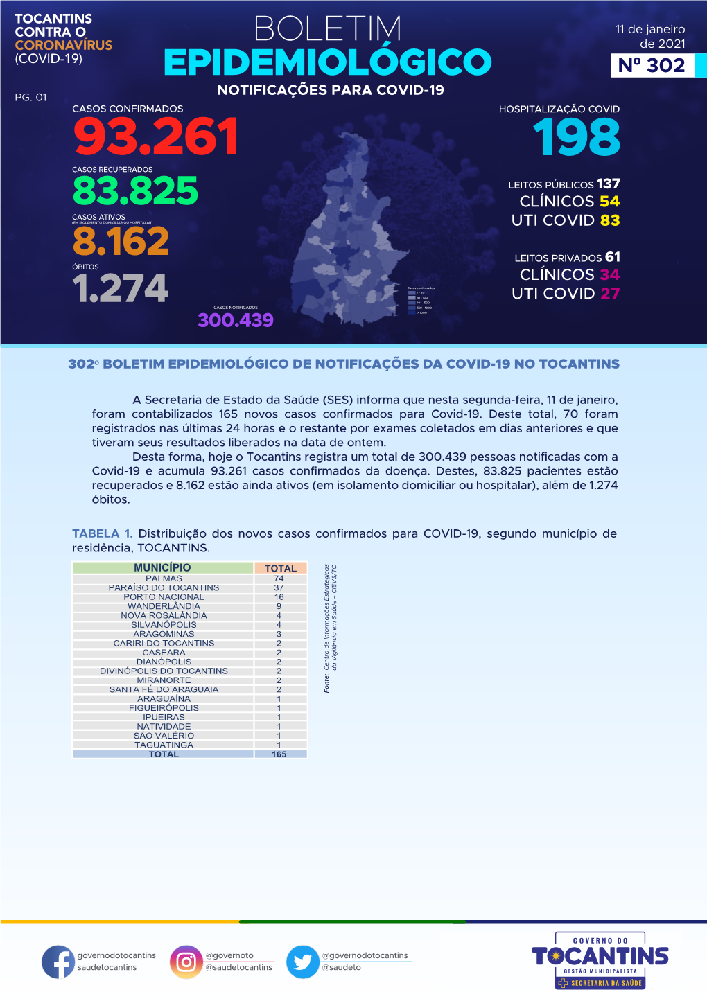 Boletim Covid-11-1-21