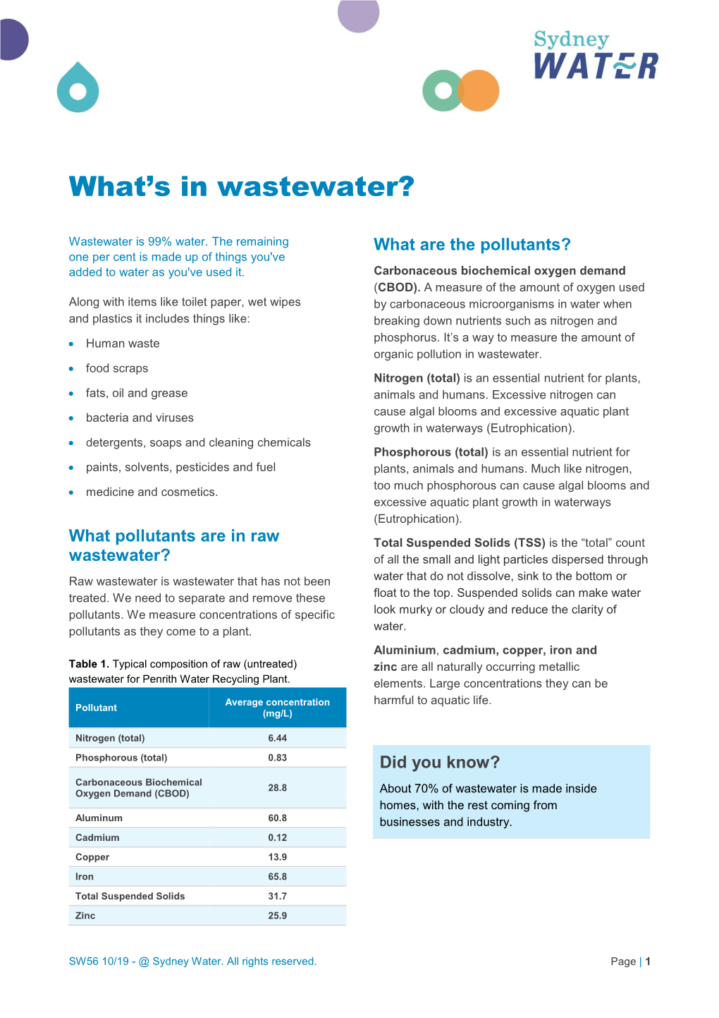 What's in Wastewater?