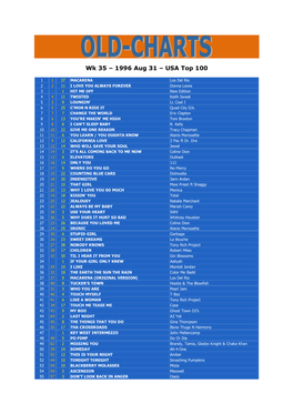 Wk 35 – 1996 Aug 31 – USA Top 100
