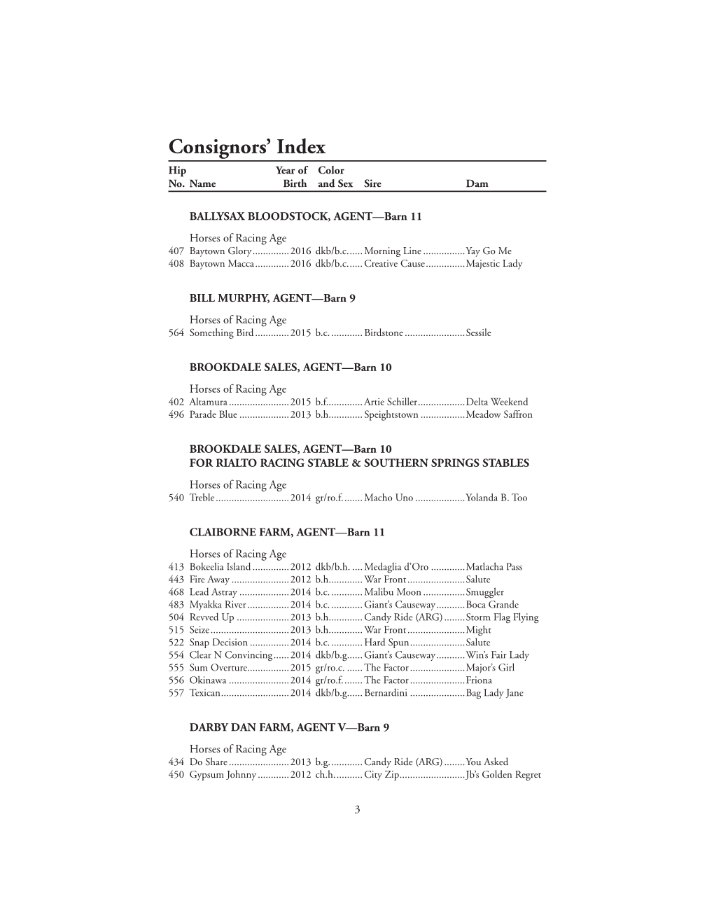 Consignors' Index