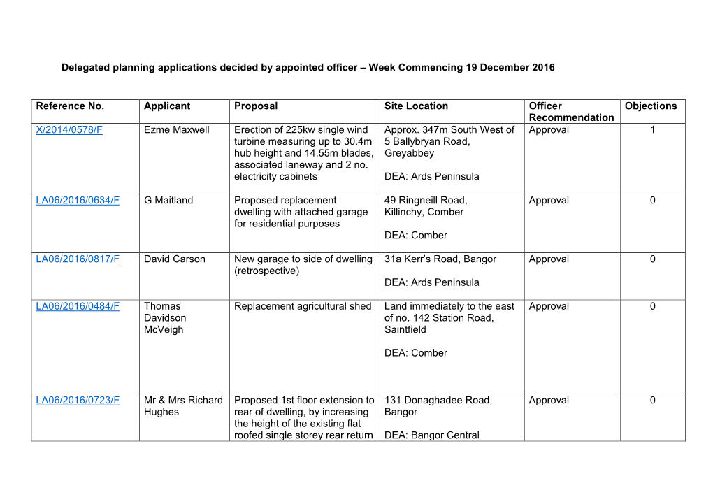 Delegated Planning Applications Decided by Appointed Officer – Week Commencing 19 December 2016 Reference No. Applicant Propos