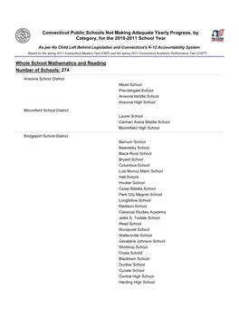 Connecticut Public Schools Not Making Adequate Yearly Progress, by Category, for the 2010-2011 School Year