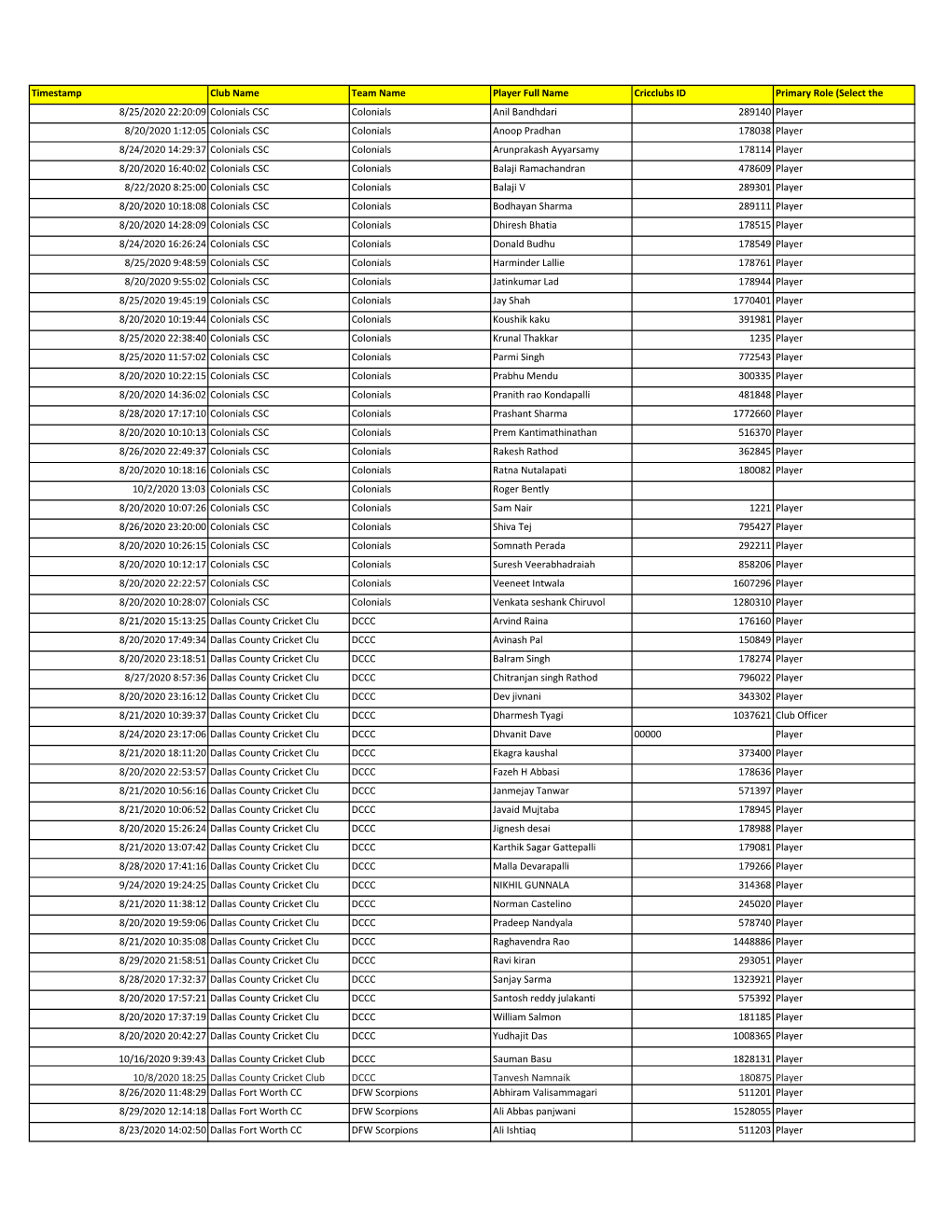 2020 NTCA T20 Player Participation Waiver List