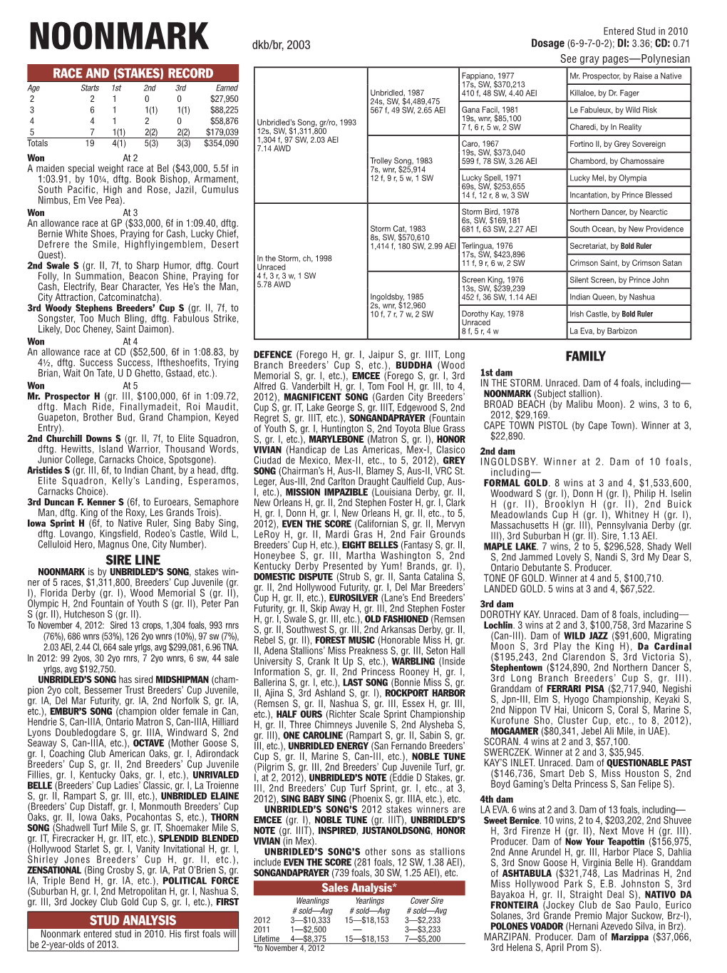 RACE and (STAKES) RECORD Fappiano, 1977 Mr