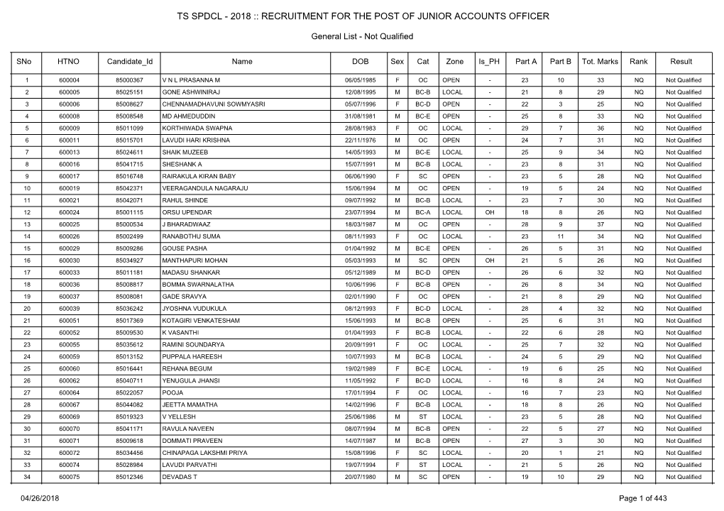 2018 :: Recruitment for the Post of Junior Accounts Officer