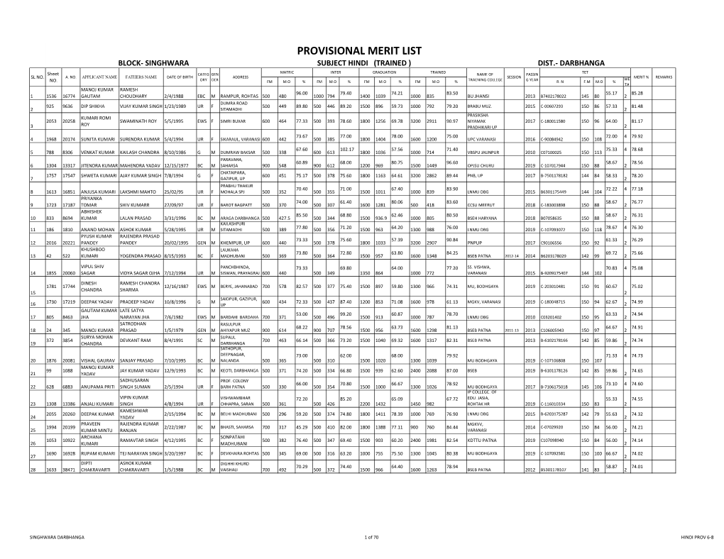 Provisional Merit List