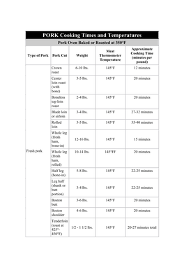 PORK Cooking Times and Temperatures