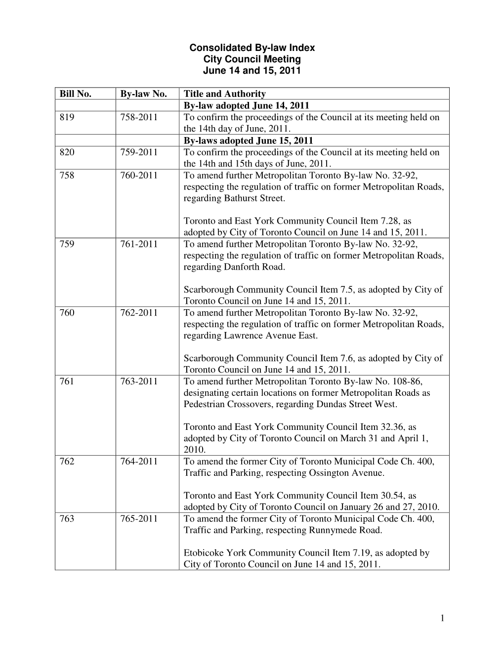 1 Consolidated By-Law Index City Council Meeting June 14 and 15