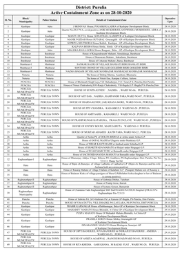 Active Containment Zone As on 28-10-2020 District: Purulia