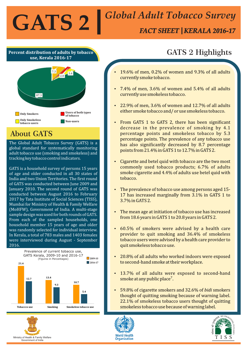 Gats 2 Fact Sheet | Kerala 2016-17