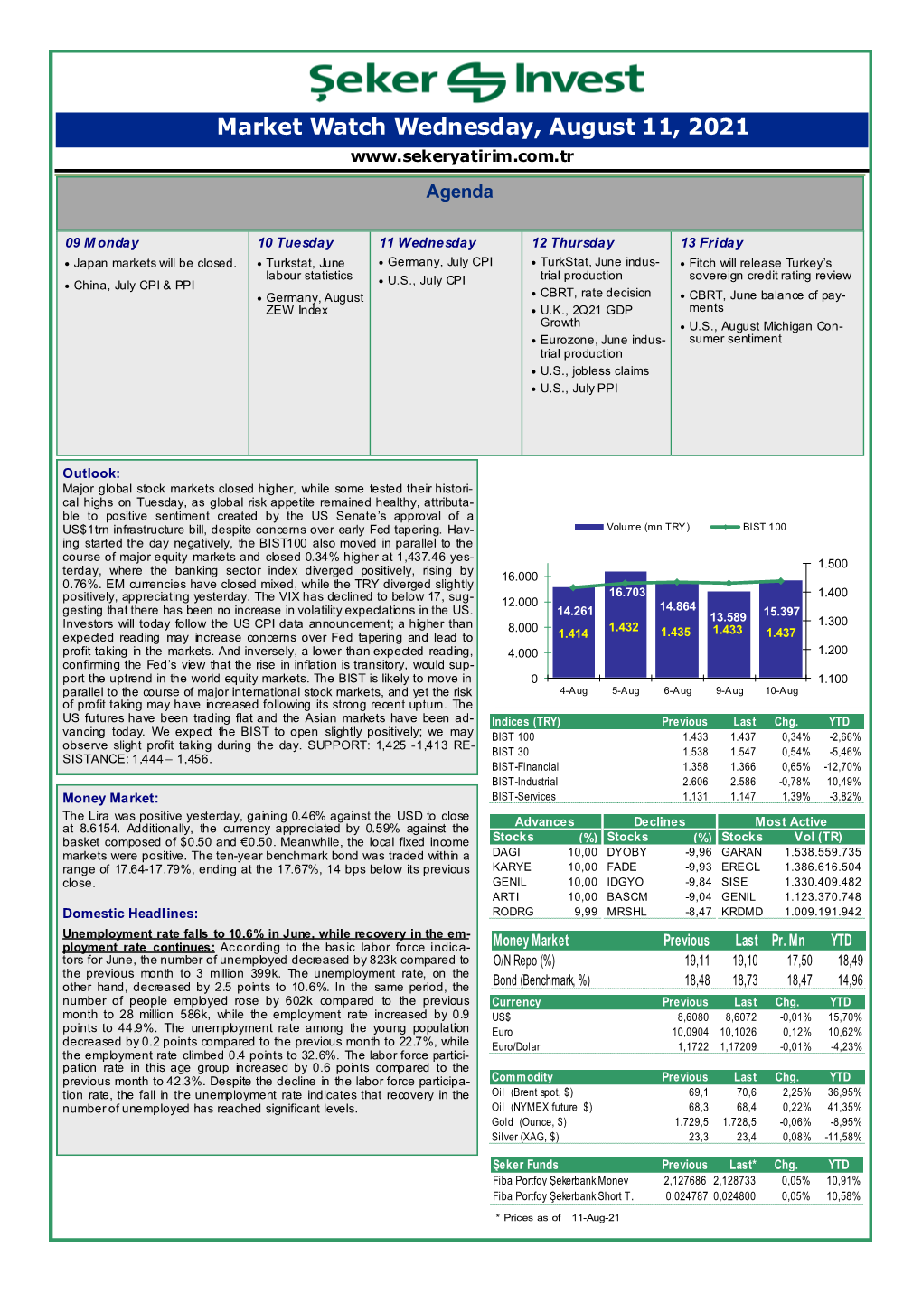 Market Watch Wednesday, August 11, 2021 Agenda