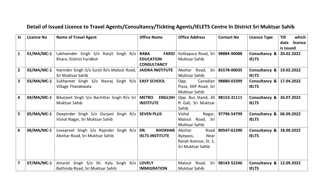 Detail of Issued Licence to Travel Agents/Consultancy/Tickting Agents/IELETS Centre in District Sri Muktsar Sahib