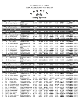 Jax Solo Event #4 4/9/2017 Total Registered: 67, with Times: 67