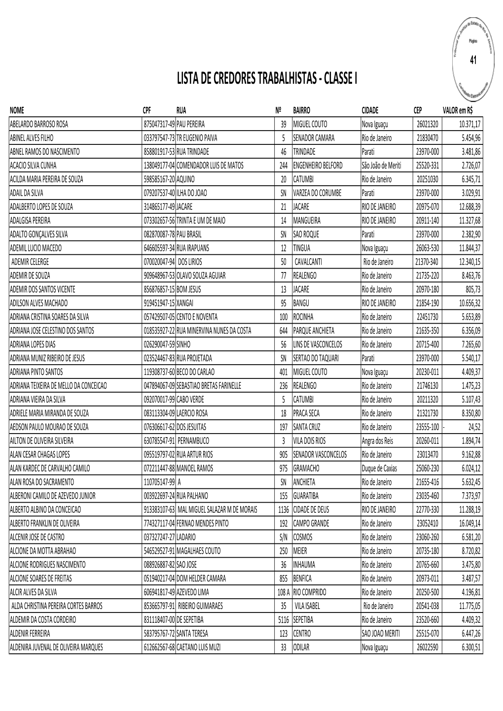 Lista De Credores Trabalhistas - Classe I