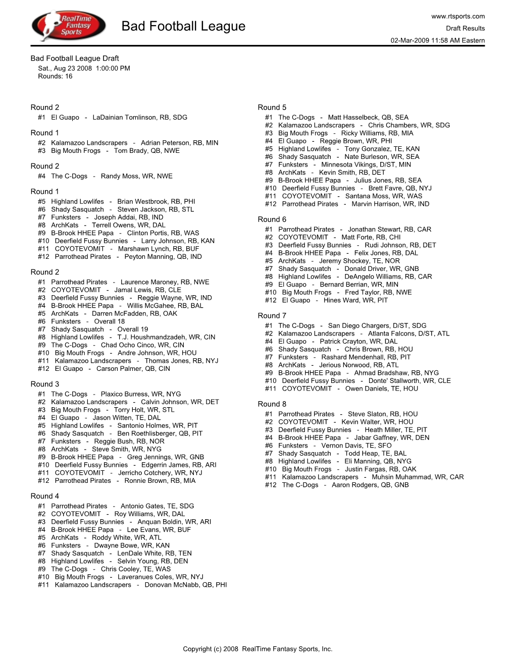 Bad Football League Draft Results 02-Mar-2009 11:58 AM Eastern