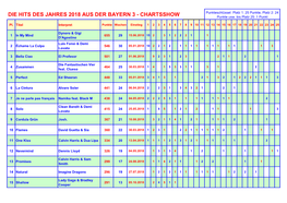 DIE HITS DES JAHRES 2018 AUS DER BAYERN 3 - CHARTSSHOW Punkte Usw