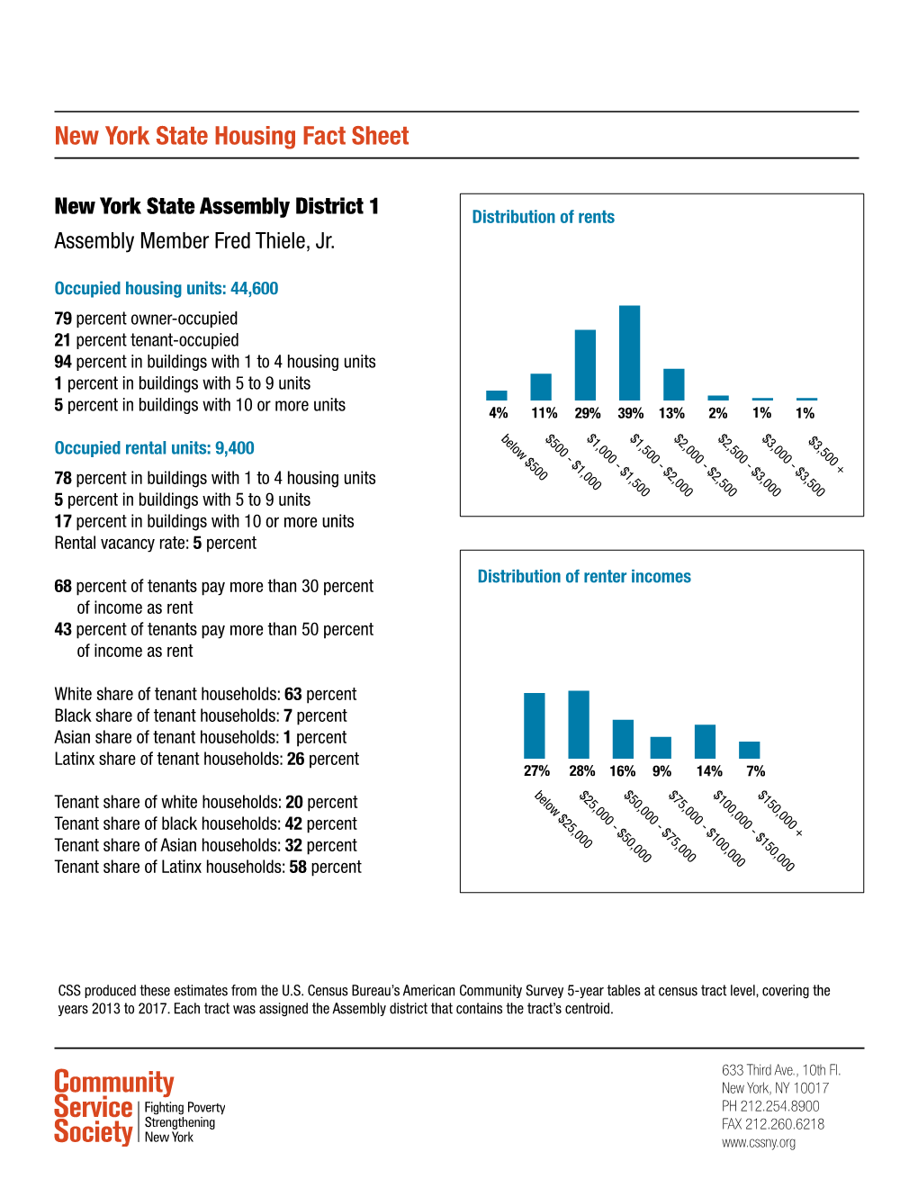 New York State Housing Fact Sheet