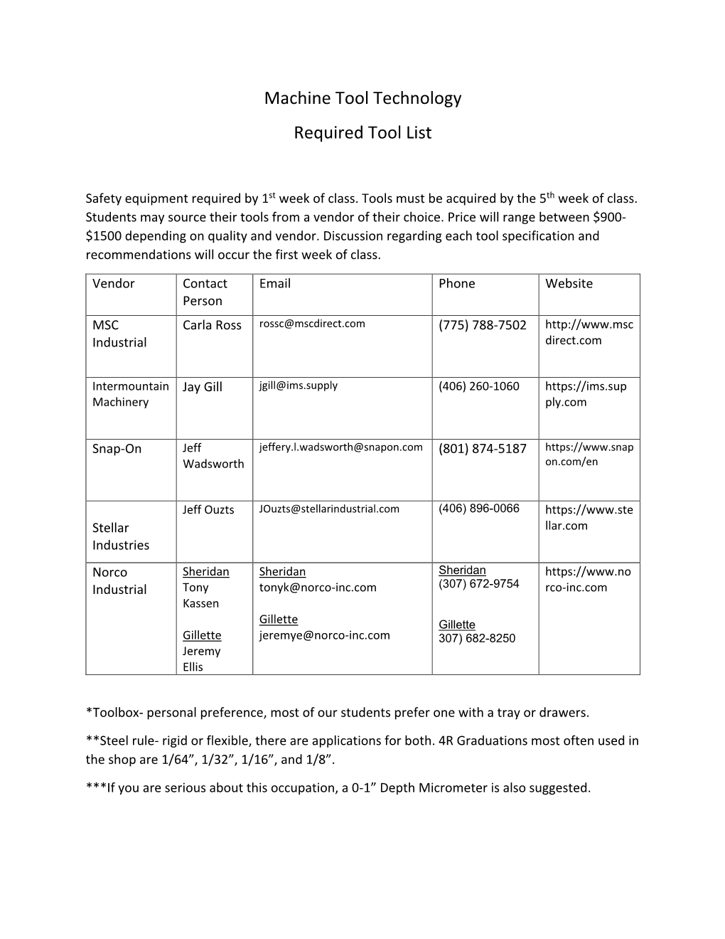 Machine Tool Technology Required Tool List