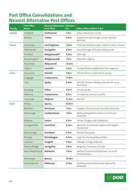 Post Office Consolidations and Nearest Alternative Post Offices