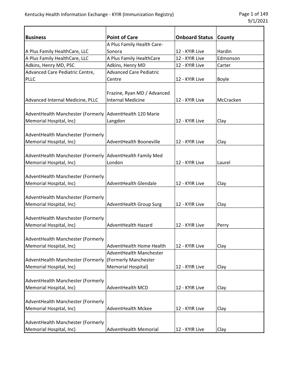 Business Point of Care Onboard Status County