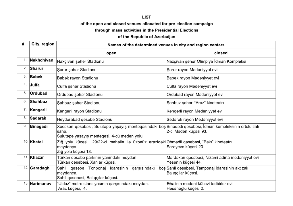 LIST of the Open and Closed Venues Allocated for Pre-Election Campaign