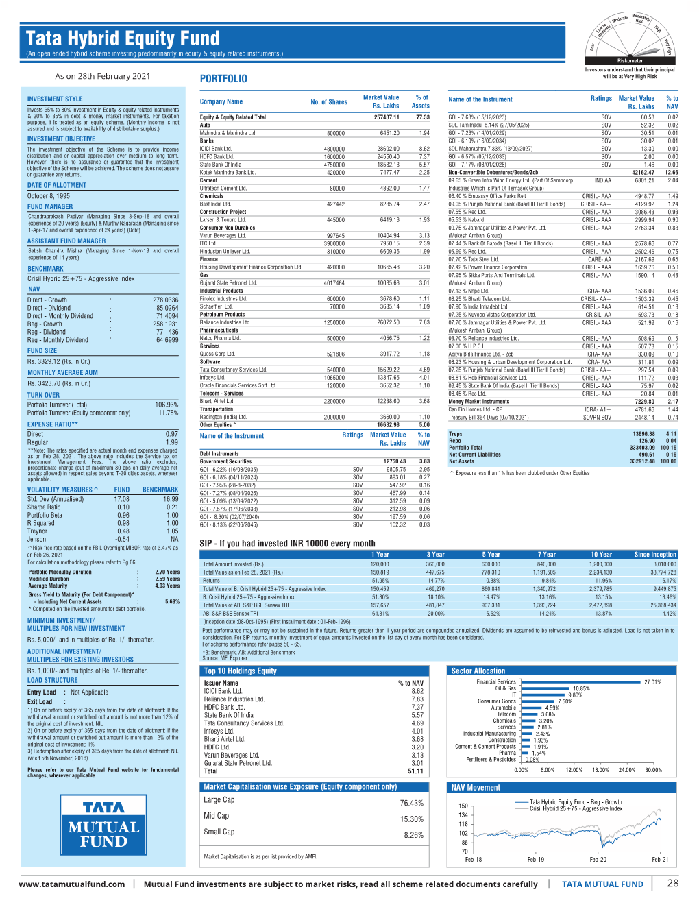 Tata Hybrid Equity Fund