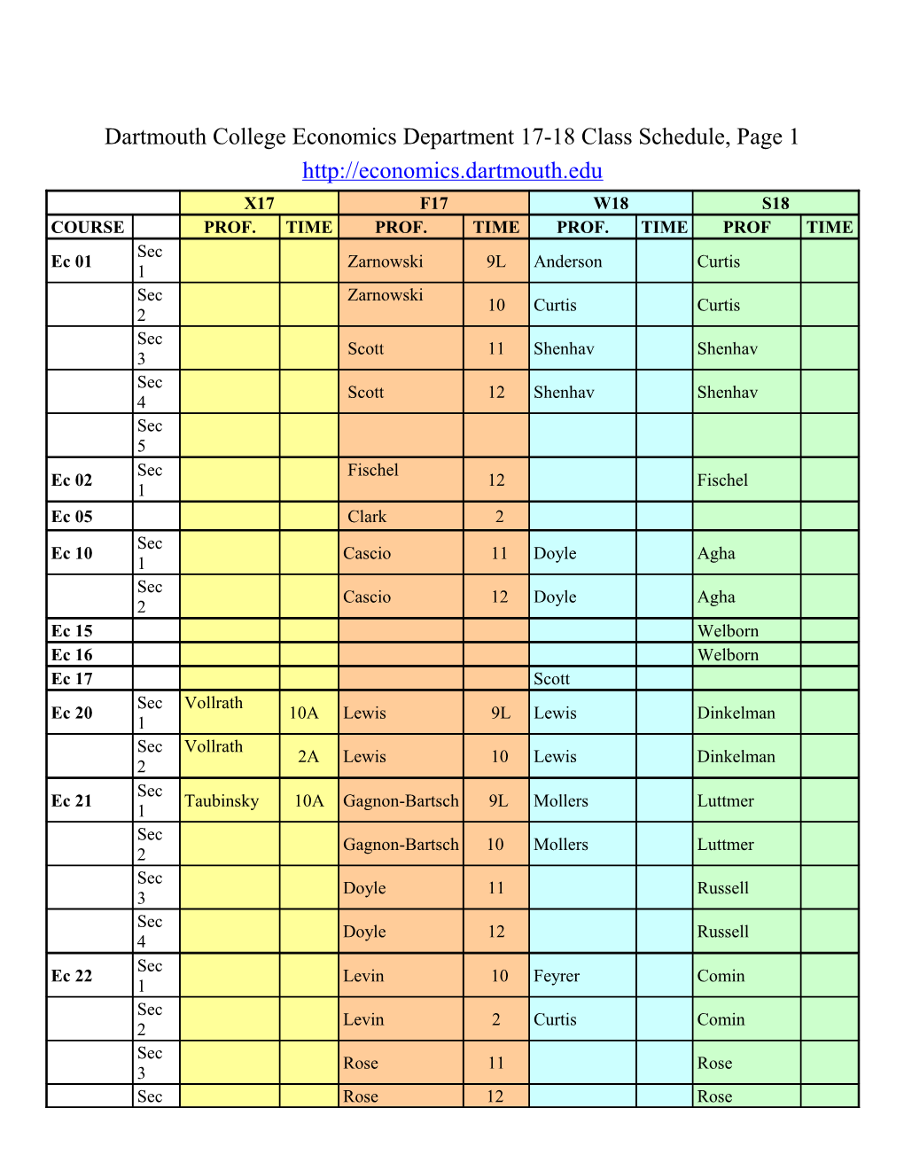 Dartmouth College Economics Department 17-18 Class Schedule, Page 1