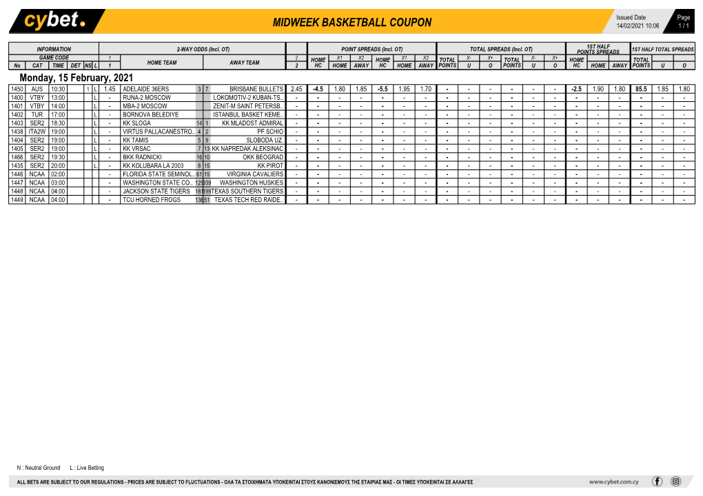 Midweek Basketball Coupon 14/02/2021 10:06 1 / 1