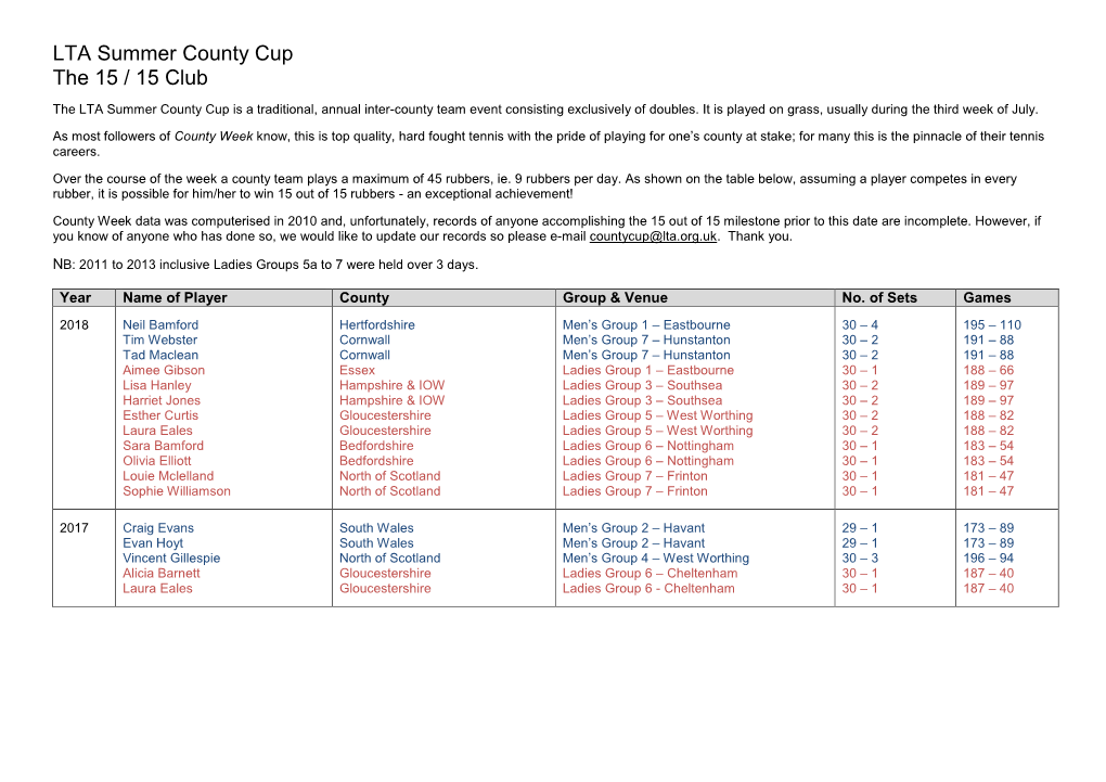 LTA Summer County Cup the 15 / 15 Club