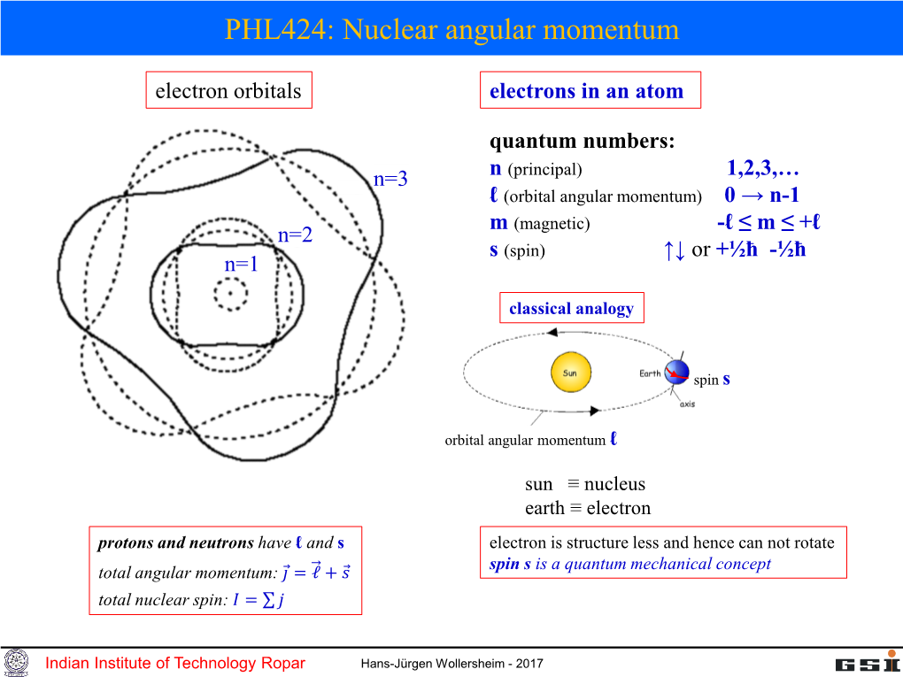 Nuclear Angular Momentum