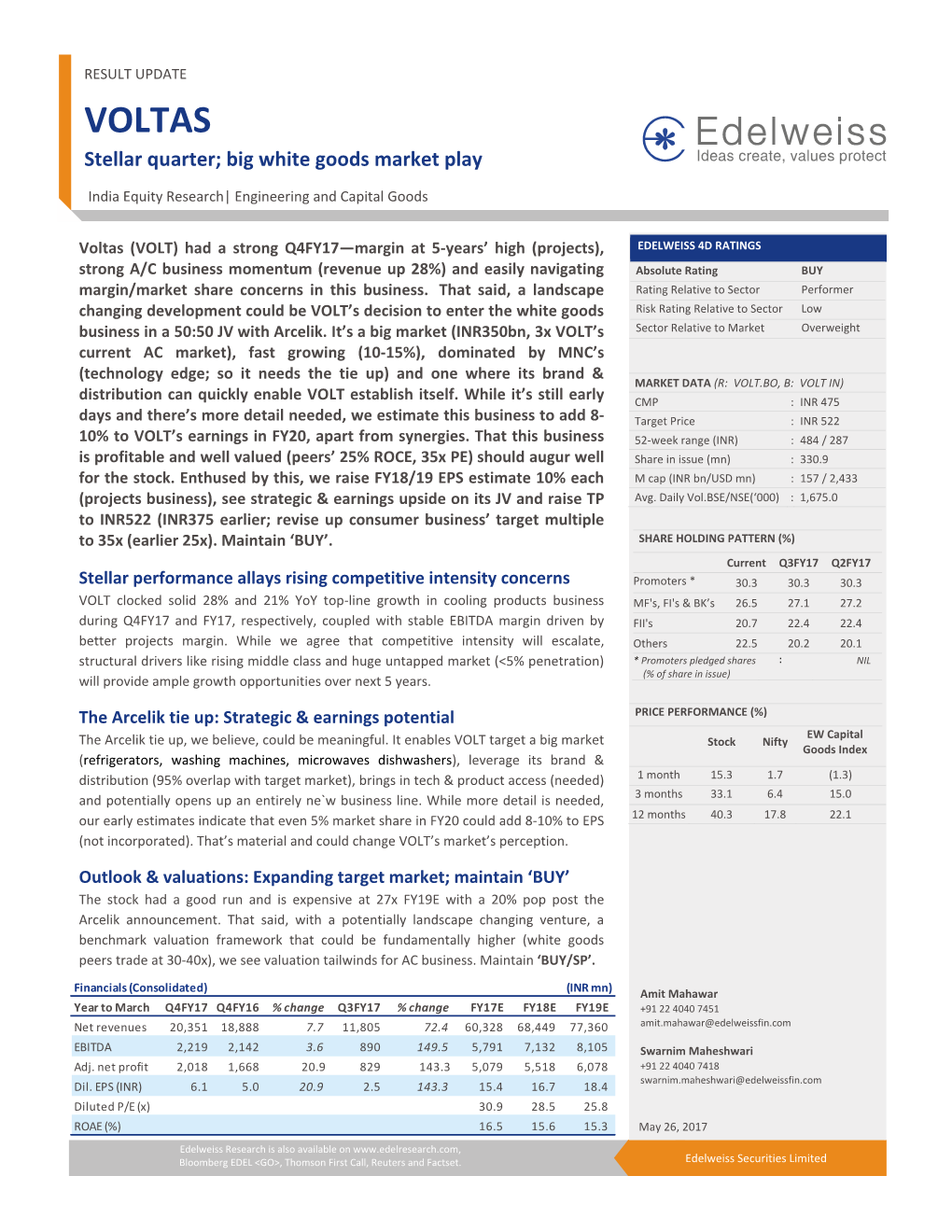 VOLTAS Stellar Quarter; Big White Goods Market Play