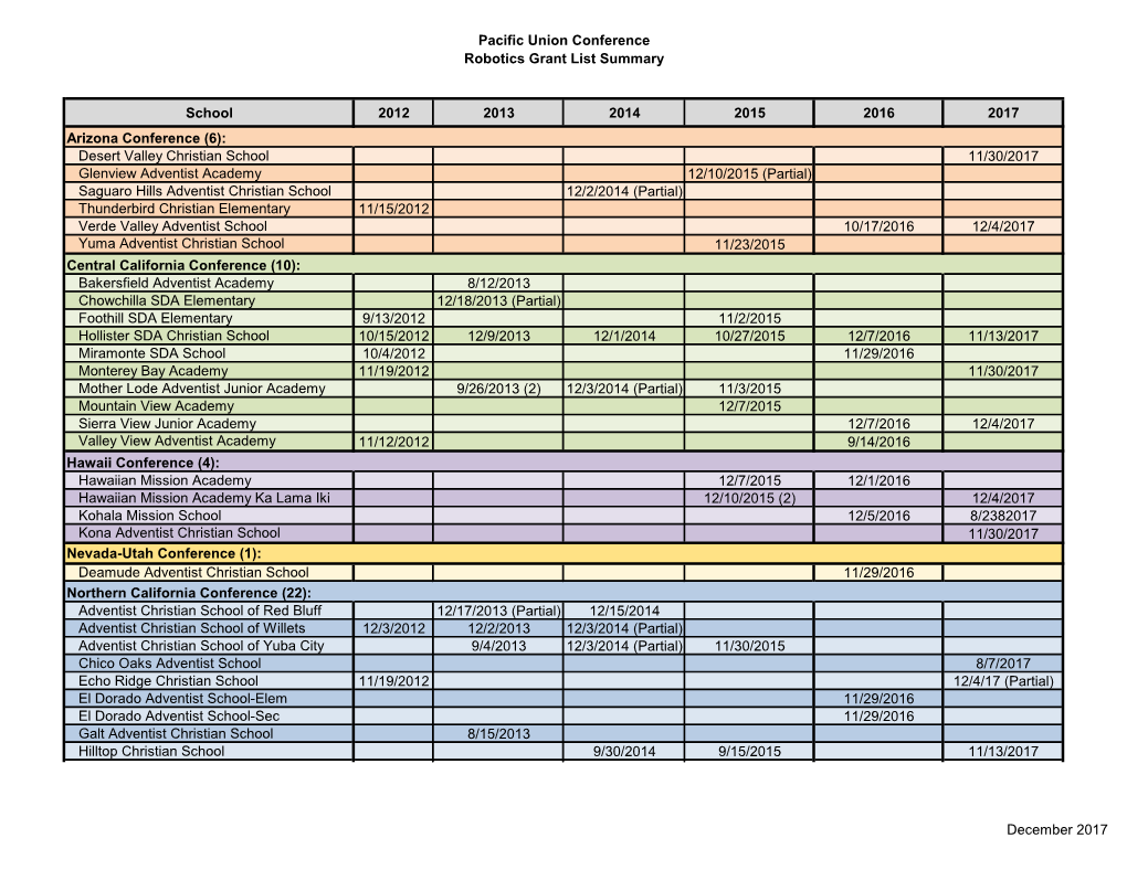 Pacific Union Conference Robotics Grant List Summary School