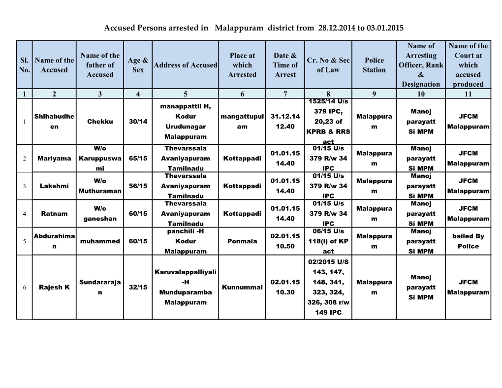 Accused Persons Arrested in Malappuram District from 28.12.2014 to 03.01.2015