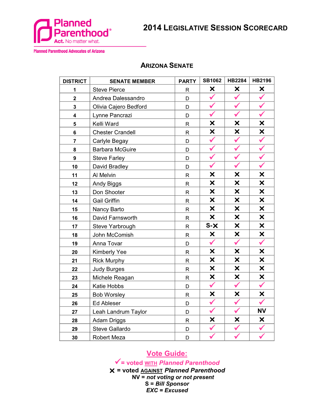 2014 Legislative Session Scorecard