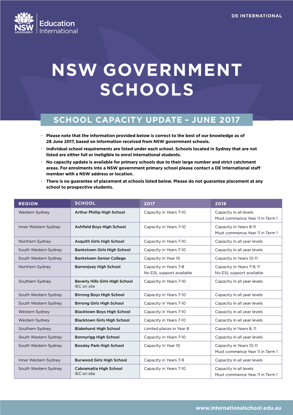 20161102 School Capcity Update