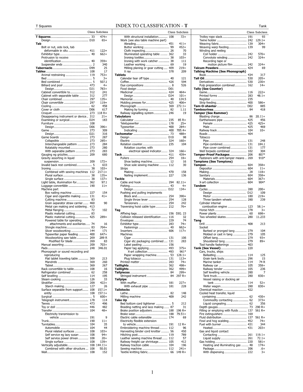 INDEX to CLASSIFICATION - T Tank Class Subclass Class Subclass Class Subclass T Squares