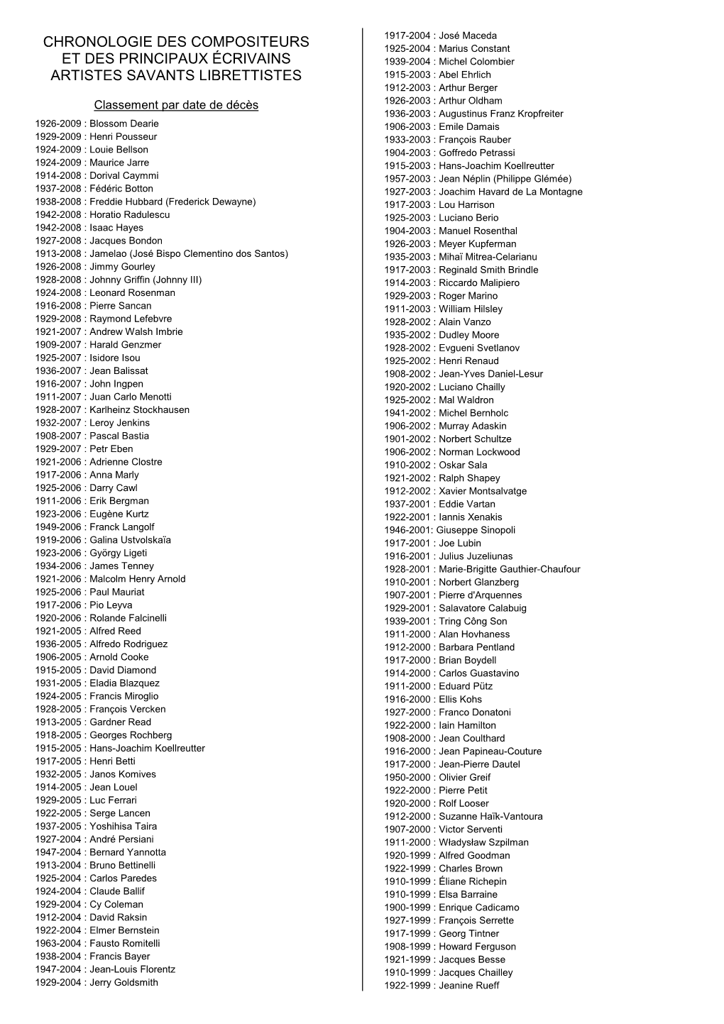 Chronologie Des Compositeurs Et Des