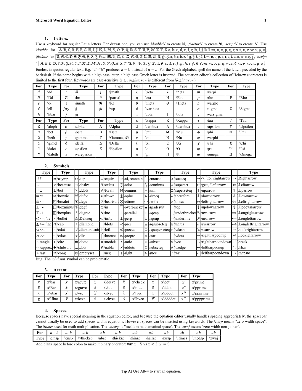 Microsoft Word Equation Editor Tutorial