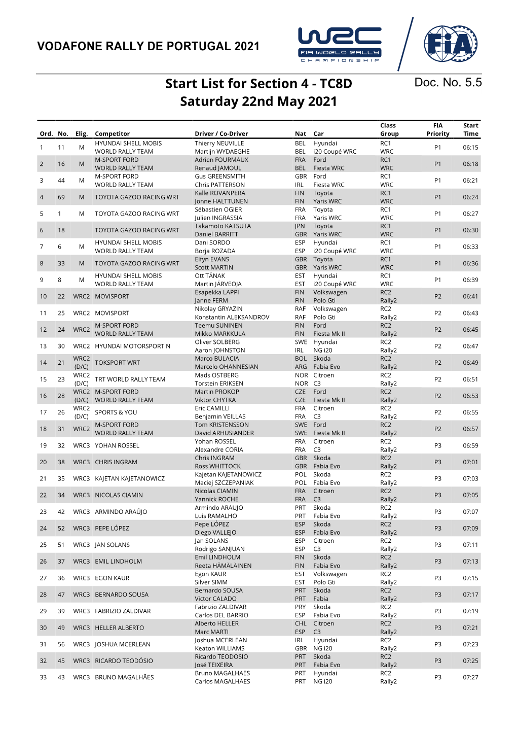 TC8D Saturday 22Nd May 2021 Class FIA Start Ord